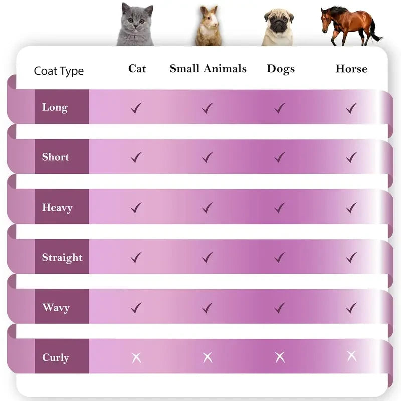 Versatile Pet Deshedding Tool